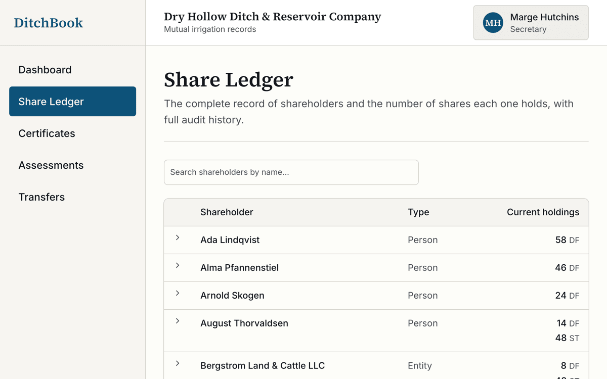 The share ledger, listing each shareholder next to the number of shares they hold and their certificate numbers.